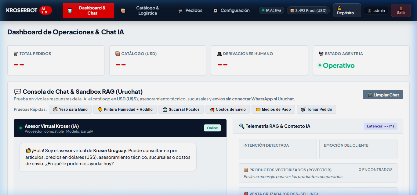Dashboard y Chat Uruchat Omnicanal
